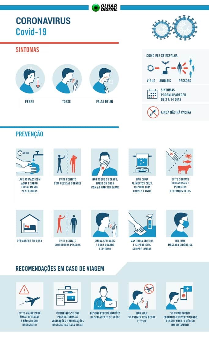 Covid-19: estudo com 47 drogas aponta novos potenciais tratamentos