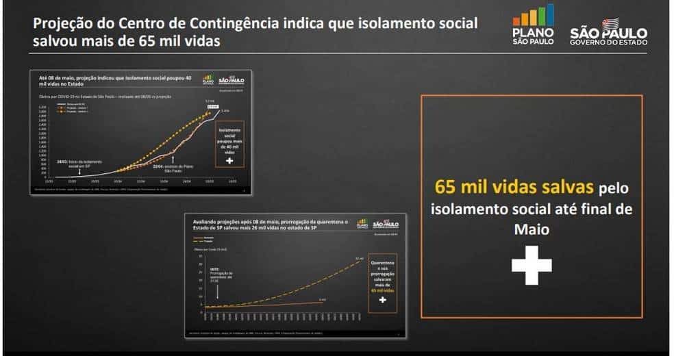 Governo de SP anuncia programa de retomada de atividades econômicas